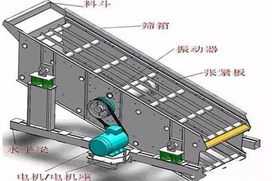 振動(dòng)篩出現(xiàn)篩板開裂、橫梁斷裂等情況的原因和解決方案！573